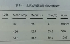 肌电图报告解读