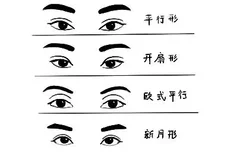 双眼皮分为哪几种类型图片