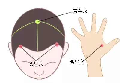 前额头疼按摩图