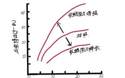 心室功能曲线图