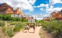 阿昔洛韦含量0.03和0.6的区别