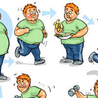 引起肥胖的不良习惯